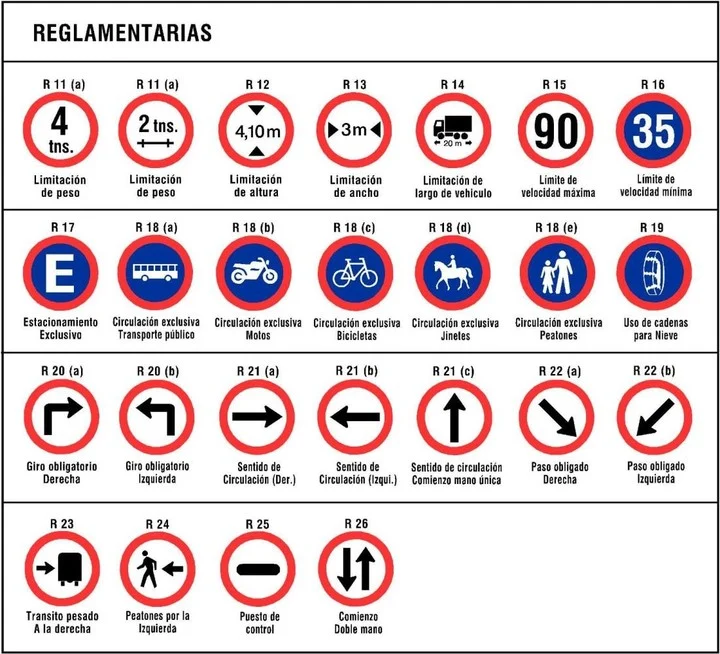 Señales reglamentarias de prohibición y restricción — Argentina