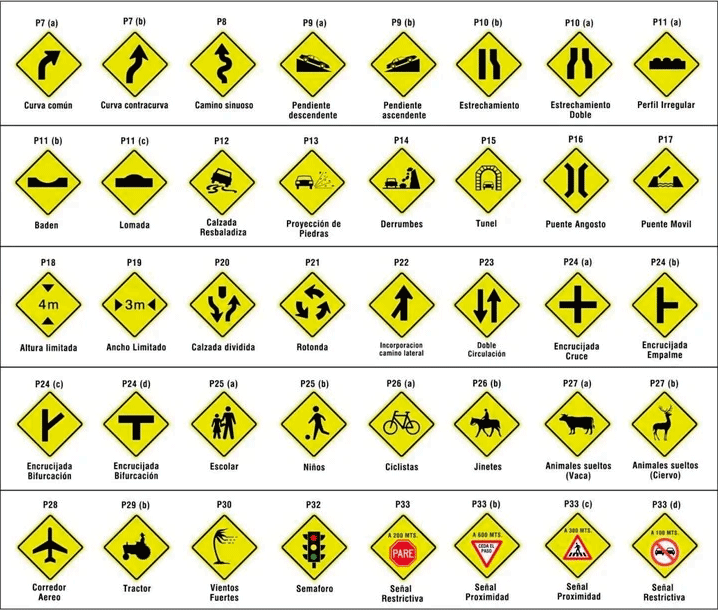 Señales preventivas de advertencia — Argentina