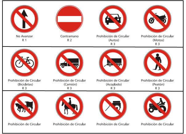 Señales de prohibición — Argentina